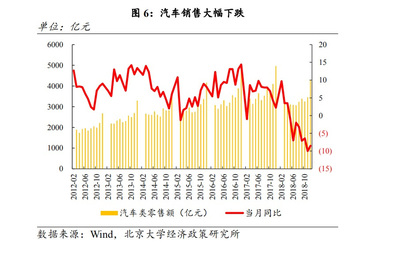 颜色:中国经济整体运行在合理区间,宽松政策托底明年增长